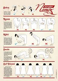 Islam By Chart Visual Easy Clear Ramadan Blog Sembahyang Pengetahuan Kitab Allah