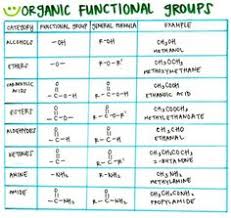 26 Best Organic Chemistry And Organic Jokes Images