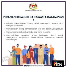 Soalan ujian saringan linus (4). Plan Program Literasi Dan Numerasi Sekolah Rendah Plan