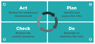 Electricity does not cause harm in the workplace. How To Manage Work Risks Worksafe