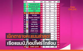 ตารางคะแนนลาลีกา สเปน ฟุตบอลประเทศสเปน อัปเดทนาทีต่อนาที ครบทุกลีก ล่าสุดก่อนใคร | ballzs.com Sz9l4phh Qdevm