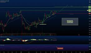 The top 20 shareholders of ccl hold 88.12% of shares on issue. Ko Stock Price And Chart Nyse Ko Tradingview