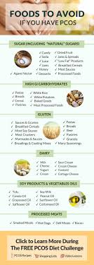 The Free 30 Day Pcos Diet Challenge In 2020 Pcos Recipes Foods To Avoid Pcos Diet