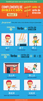 Gramatica China Complemento De Direccion Nivel 2 China Idioma Chino Aprender Chino