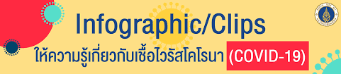 ไม่ประมาท การ์ดอย่าตก กับ 8 วิธีป้องกันโควิด19. Infographic Clips à¹ƒà¸« à¸„à¸§à¸²à¸¡à¸£ à¹€à¸ à¸¢à¸§à¸ à¸šà¹€à¸Š à¸­à¹„à¸§à¸£ à¸ªà¹‚à¸„à¹‚à¸£à¸™à¸² Mahidol University