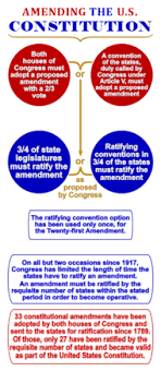 Maybe you would like to learn more about one of these? Convention To Propose Amendments To The United States Constitution Wikipedia