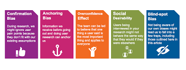 Five Cognitive Biases To Avoid In User Research – Putting People First – By  Experientia
