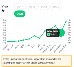 Image result for site:byggahus.se elbolag