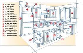 They offer a visual break in the cabinetry and can be used to create dimension and as an accent in the kitchen. Pin On Kitchen