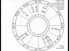 Draconic Chart Calculator Free Online Astrology Weygouk Com
