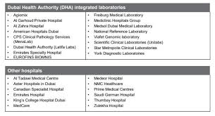 From quarantine requirements to pcr testing rules, the three main airports in the uae have different procedures. News Archive Pcr Testing Facilities In The Uae Kuwait And Qatar Department Of Foreign Affairs