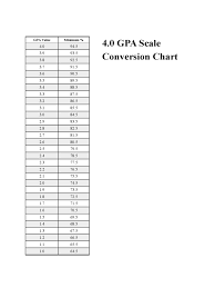 gpa chart 4 free templates in pdf word excel download