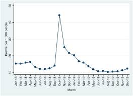 Childhood Health And Sibling Outcomes Nurture Reinforcing Nature During The 1918 Influenza Pandemic Sciencedirect