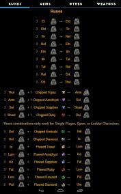 Diablo 2 Rune Cube Upgrade