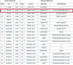 10 mart 2020 berat kandili: Uc Aylar Ne Zaman 2021