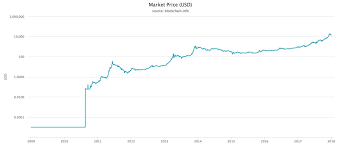 $100,000 usd by 2030 bitcoin today has a market capitalization of over $200 billion, larger than many countries. How Much Will Bitcoin Be Worth In 2030 Bitcoin Spike Mamma Stark