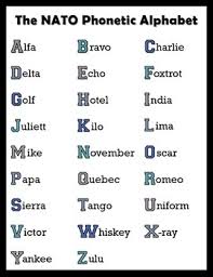 First used primarily by military servicemen and women, several different spelling alphabets came in and out of use in the early twentieth century. Nato Phonetic Alphabet Posters Blue By Dean Science Tpt