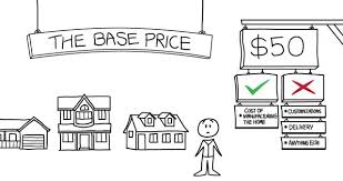 The purpose of this process is to help you see as clearly as possible what your financial investment will be and how feasible your goals are for your budget. Modular Home Prices How Much Will My Modular Home Cost Modularhomeowners Com