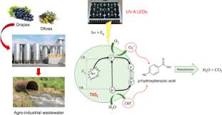 Diagihkan kepada mereka yang memerlukan di dalam dun ampangan. Photocatalytic Degradation Of An Agro Industrial Wastewater Model Compound Using A Uv Leds System Kinetic Study Sciencedirect