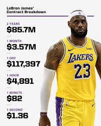 Sportscenter Imagine Making 82 A Minute Lebron James Los Angeles Lakers Facebook