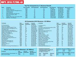 Forms · health plan status · pay my bill online · user guide · login. Speridian On Twitter Speridian Featured Yet Again Among Top Ten Companies In New Mexico Thanks Flying40 For The Recognition Via Abqjournal Https T Co Cynln0pgkz