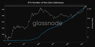 Ethereum's most infamous programming failure occurred in june 2016 when a hacker exploited a vulnerability in the code for the dao, an organization envisioned as a decentralized venture capital firm that would democratically what's the current ethereum price? Individual Investors Continued To Buy Eth While The Whale Population Dropped To Its Lowest Level In 3 Years Scc