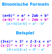 Als binomische formeln werden üblicherweise die folgenden drei umformungen bezeichnet: Binomische Formeln Sinn Rhetos Fachwort Und Lernlexikon