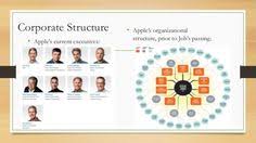 13 best org chart images organizational chart chart