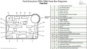 1994 dodge ram 1500 fuse box diagram wiring diagrams. Ford Econoline 1992 1996 Fuse Box Diagrams Youtube