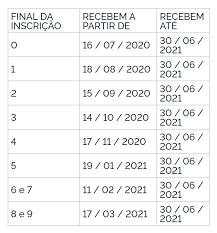 O piso salarial 2020 nada mais é do que o menor valor de salário que pode ser pago aos trabalhadores dentro de uma categoria. Pis Pasep 2020 Governo Paga Abono Salarial Nesta Semana Veja O Calendario Noticias De Rondonia