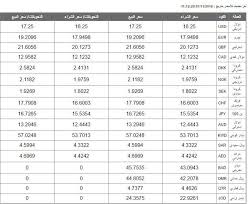 سعر الدولار داخل البنك الاهلى شراء سعر 16 25 بيع 17 25 مفيش بيع اليوم الاثنين 7 11 2016 الساعة 12 ظهرا Egyptian Pound Currency Public