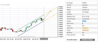 daily forex update eur aud autochartist trader