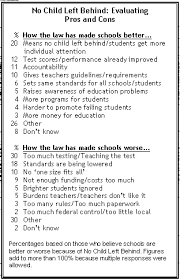 Chapter 3 No Child Left Behind Act Emphasis On Improving Teaching Education Programs Seeks To Increase The Education Reform School Info Sped Teacher