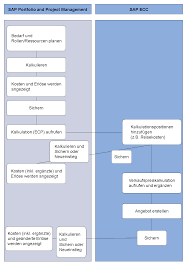Check spelling or type a new query. Vorkalkulation Und Angebotserstellung
