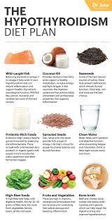 thyroid diet chart google search health concerns thyroid