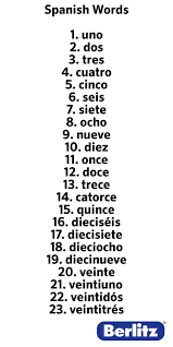 Learn Spanish Language Classes And Online Lessons By Berlitz Learning Spanish Vocabulary Learning Spanish Spanish Words