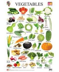 Picture Dictionary Google Search Vegetable Pictures Vegetable Chart Vegetables