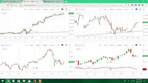 How To Set Multiple Charts In Kite Zerodha