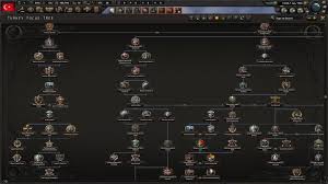 The key to playing japan, in my experience, is that you have to be keenly aware of your position and role in the war. Hearts Of Iron Iv Battle For The Bosporus National Focus Trees For Greece Turkey And Bulgaria