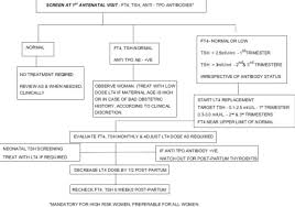 tsh levels during pregnancy whats healthy normal dr