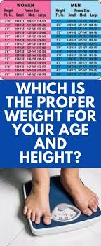 which is the proper weight for your age and height