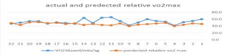 Cardio Respiratory Response Validation Of New Modifications