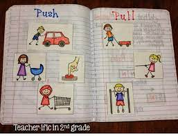 Pushes and pulls are examples of forces. Pin By Priscilla Concepcion On Science Force And Motion Science Journal First Grade Science