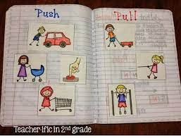 Examples of this element include: Pin By Priscilla Concepcion On Science Force And Motion Science Journal Kindergarten Science