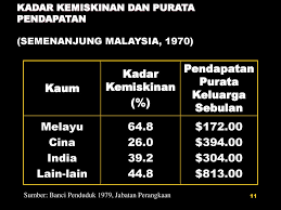 Sila semak laman web ini untuk maklumat terkini. Dasar Dasar Utama Kerajaan Dasar Awam Ppt Download