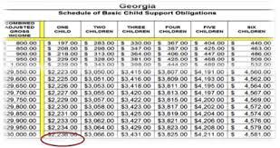 Child Support Calculator For Georgia