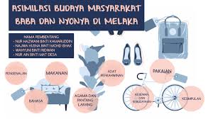 But today, most peranakans no longer practice. Ctu555 By Nur Ain Mat Desa On Prezi Next