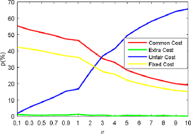 We did not find results for: Fairness In Optimizing Bus Crew Scheduling Process