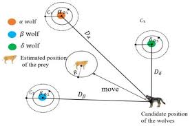 Place the soft beanbag on the table and smooth out the beads. Sustainability Free Full Text An Improved Gray Wolf Optimization Algorithm To Solve Engineering Problems Html