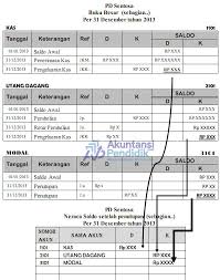 Format neraca saldo dapat dilihat pada lampiran iv.1 sedangkan format kertas kerja/worksheet pada lampiran iv.2. Penyusunan Neraca Saldo Setelah Penutupan Yang Sebanarnya